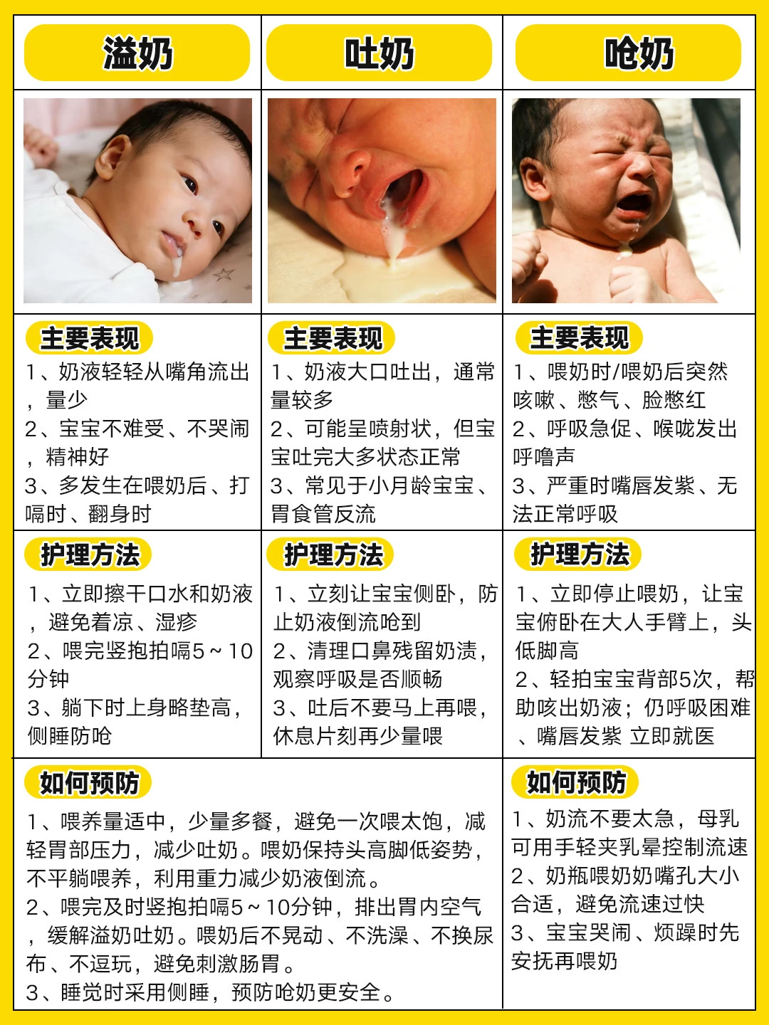 宝宝溢奶/吐奶/呛奶的原因➕日常护理方法～