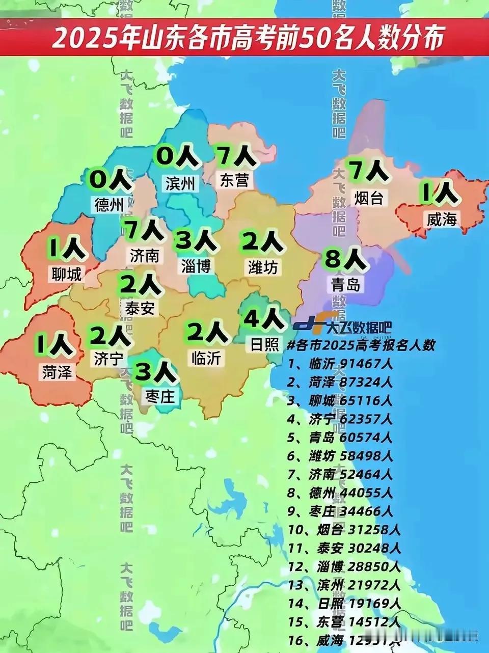 最近总有人拿所谓“山东高考前50名青岛12人、济南5人”的数据，大谈特谈青岛教育