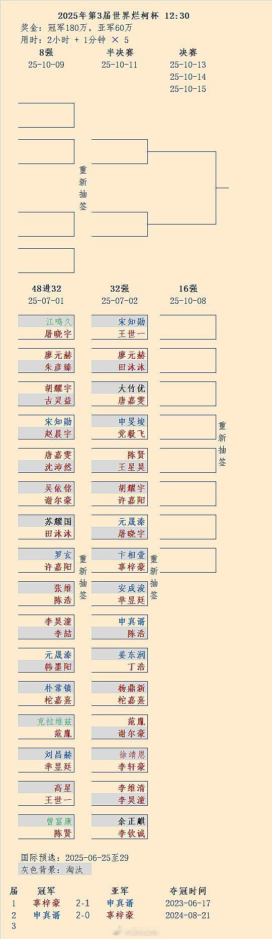 丁浩巧施熬老头战术，携手唐嘉雯、辜梓豪、党毅飞、李轩豪、李维清、李钦诚等打入16