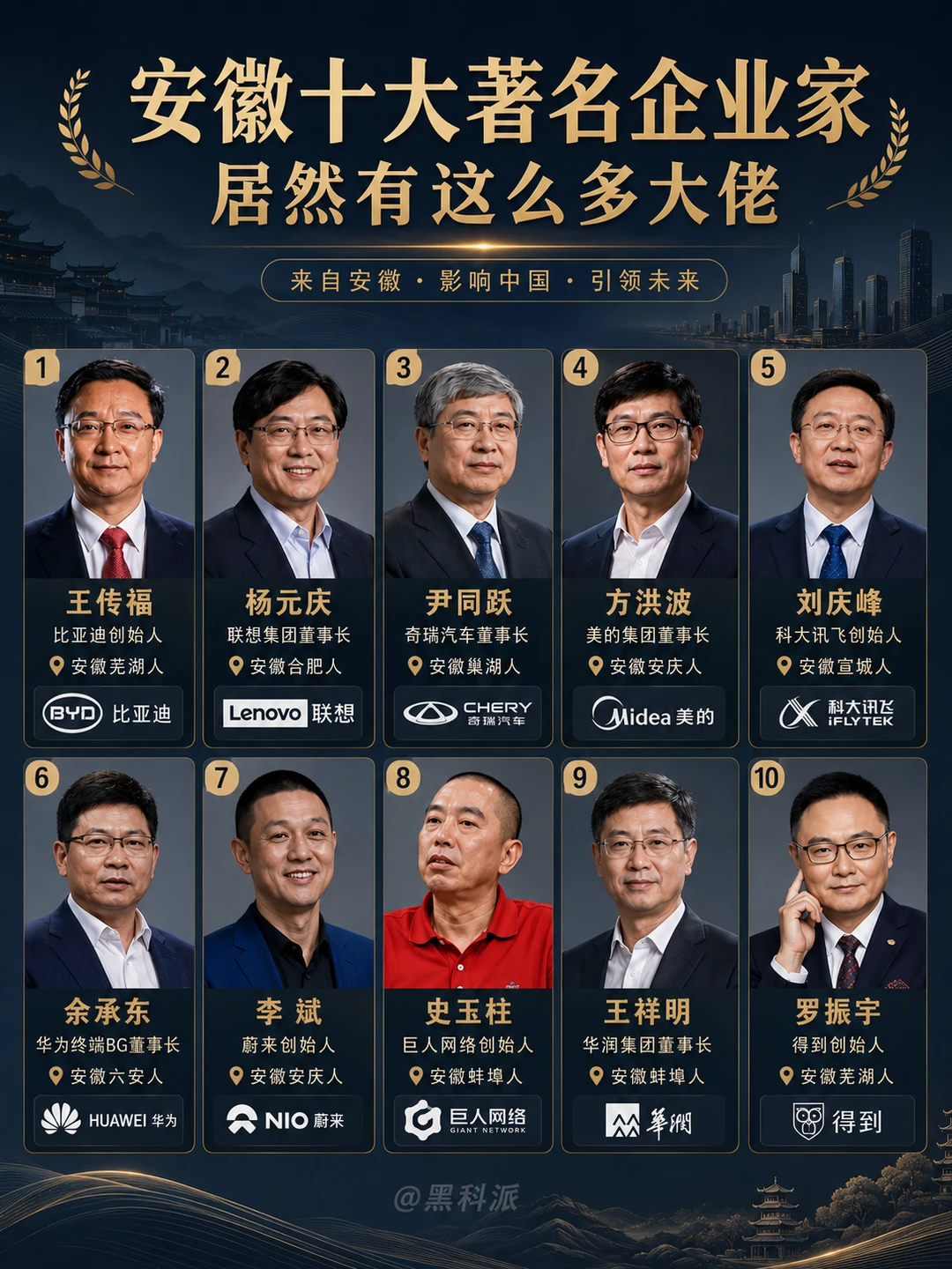 安徽十大著名企业家，居然有这么多大佬！
