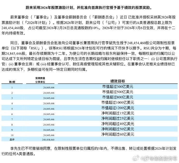 蔚来一盈利，李斌就准备给自己发奖金啦？发多少？900亿人民币！看看这900亿应该