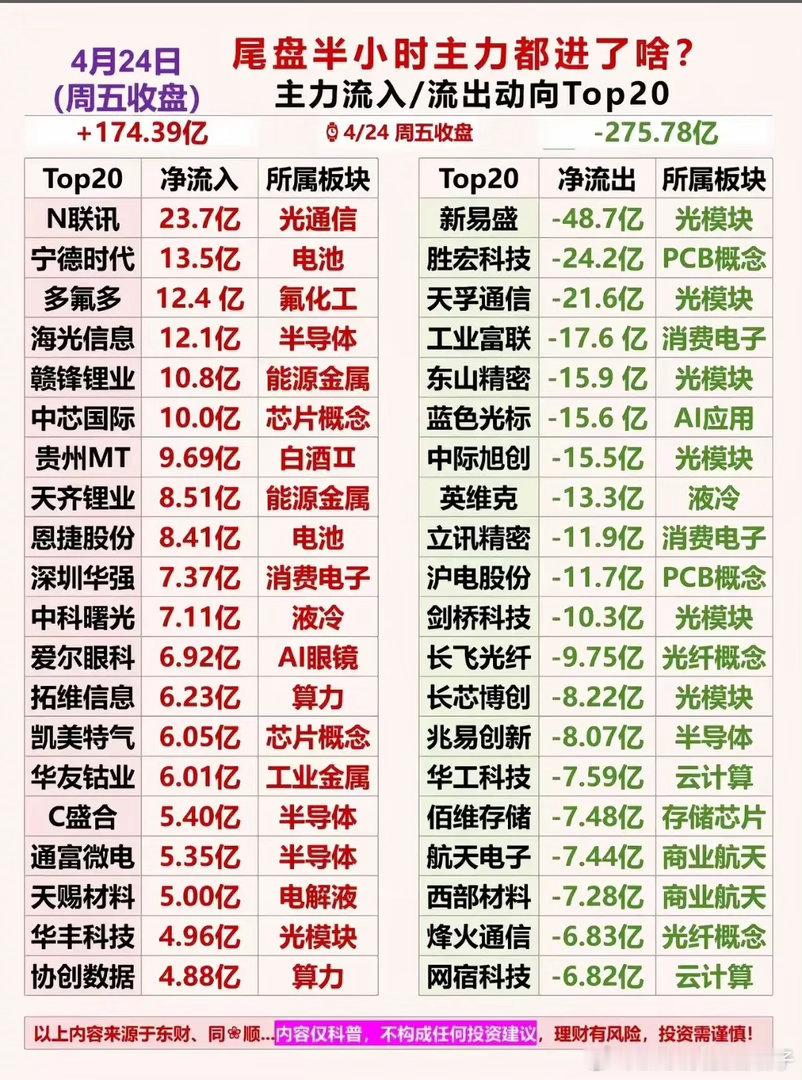 你觉得接下来A股市场的热点会有哪些放量换手，变盘在即？A股4月最后一周“攻守道”