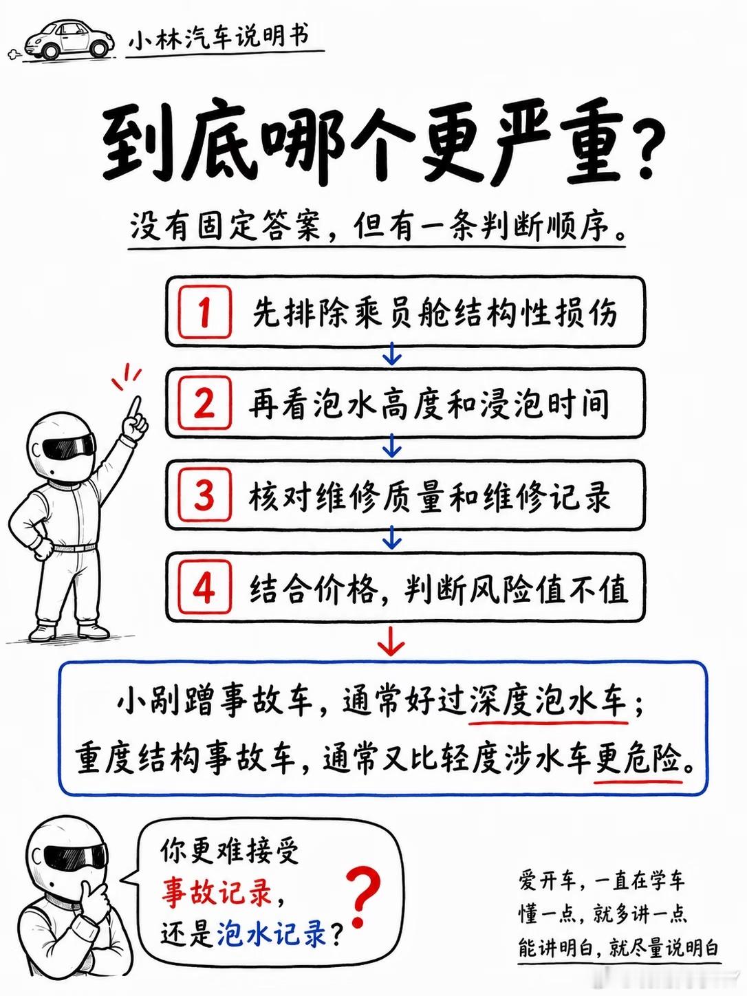 现在二手车水真的太深了，挑车最担心撞上事故车、泡水车。你觉得事故车和泡水车哪个更