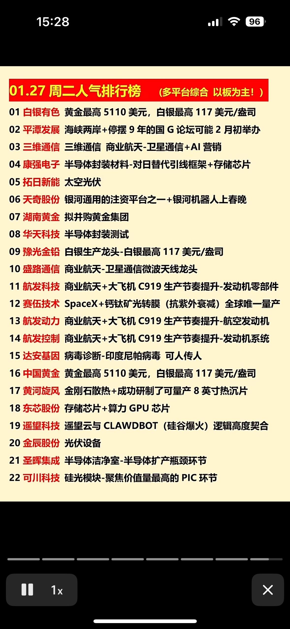 2026年1月27日周二人气排行榜，带你了解热门话题！黄金白银领涨，半导体封