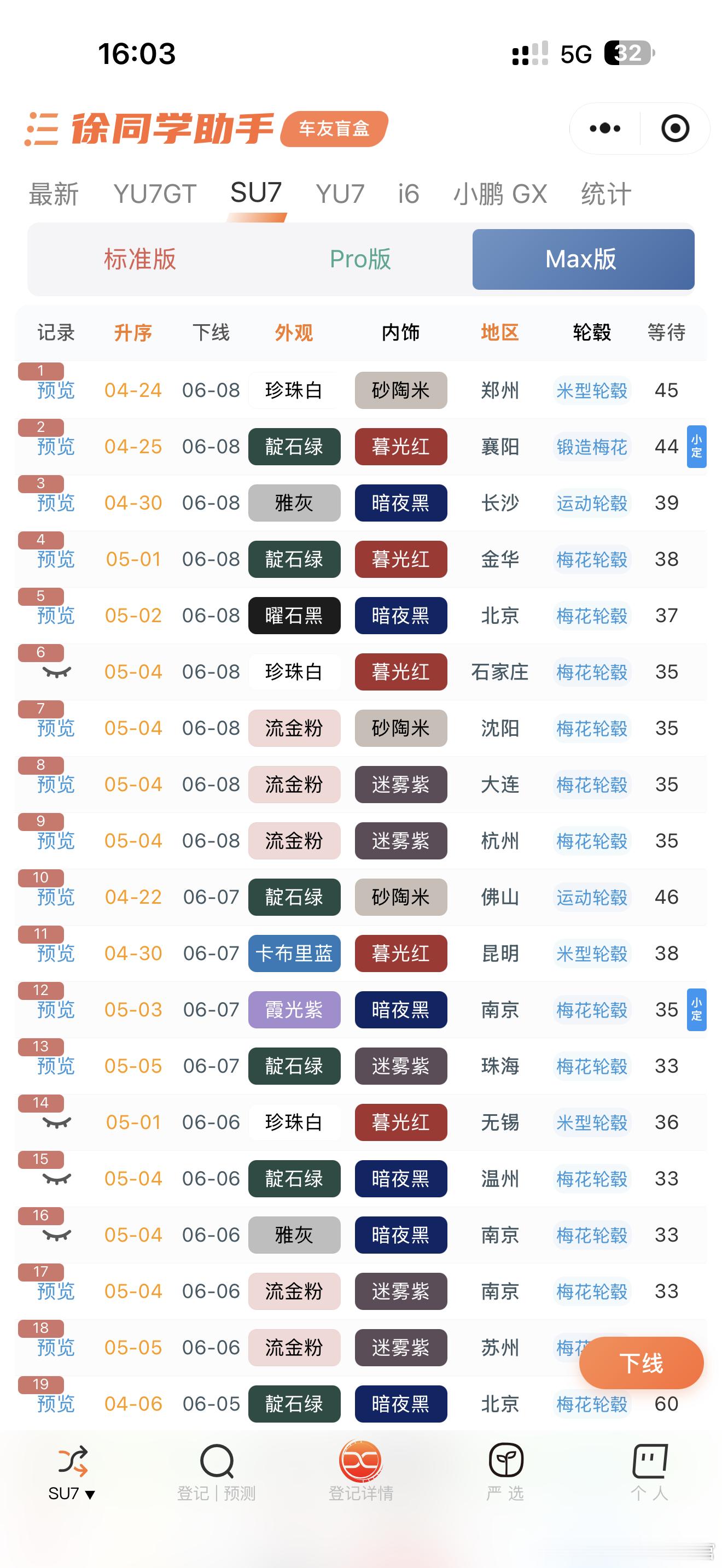 小米汽车（6月10日）战报这一批工信部小米又没了📈新一代SU7下线进度【标准版