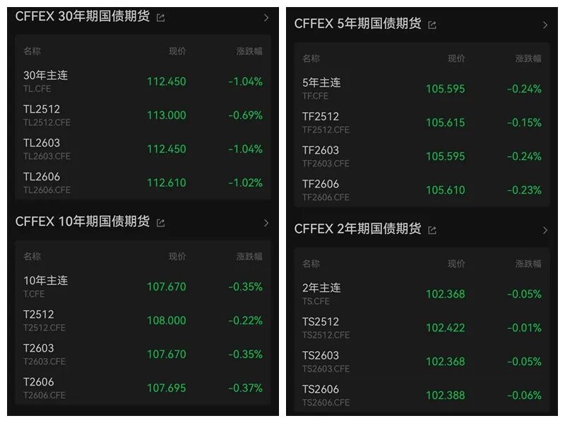 债市连续调整, 原因是什么?