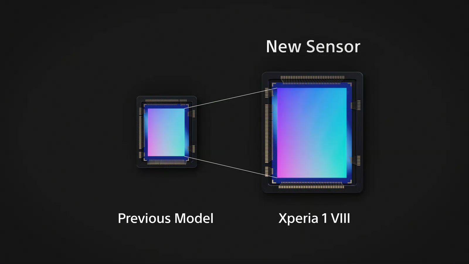 索尼Xperia1Ⅷ正式发布：235400日元起！来看看参数配置咋样？