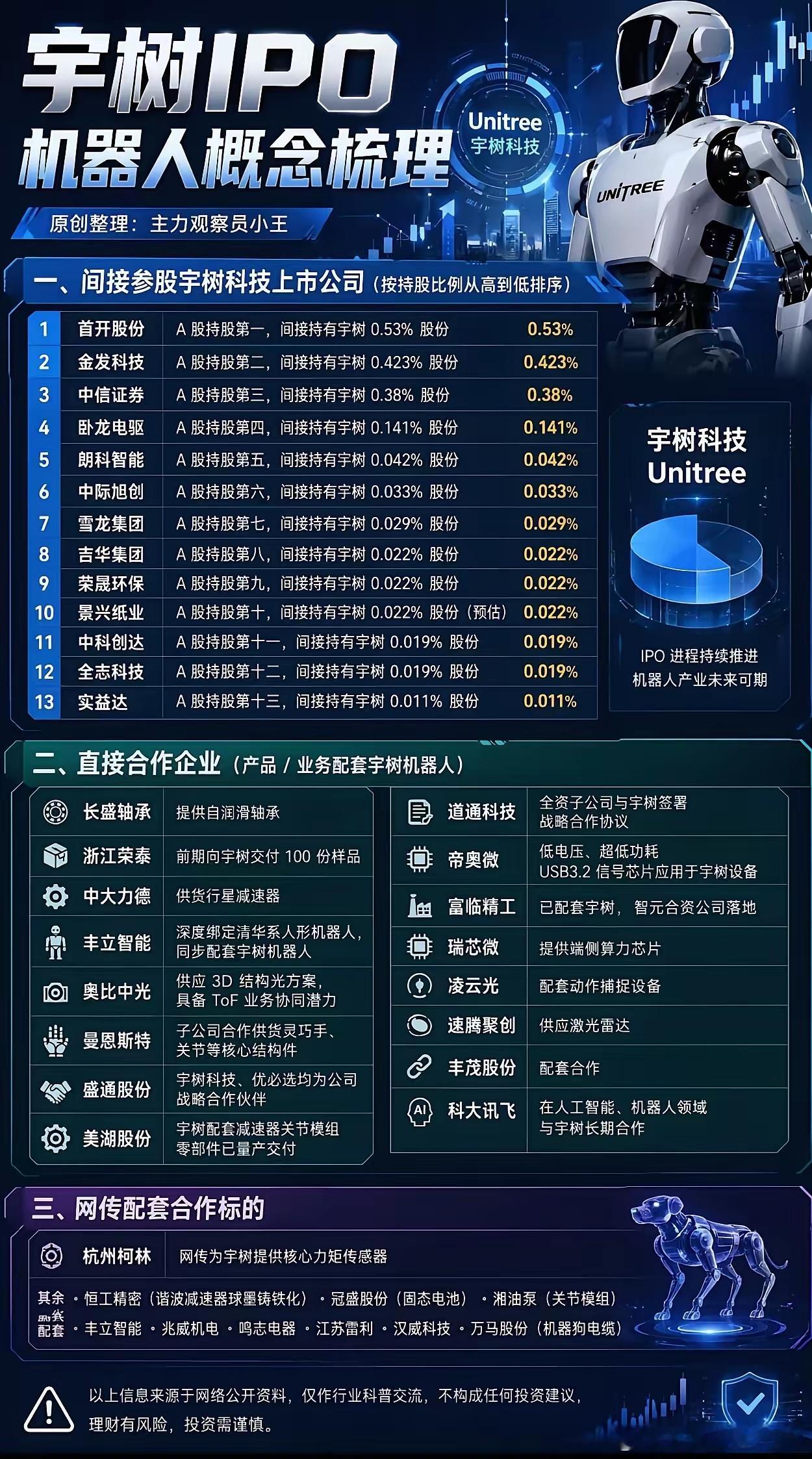 宇树科技IPO进程持续推进，人形机器人产业未来可期！整理了一份“宇树机器人概念股