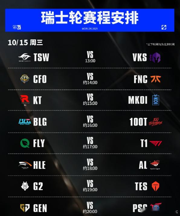 看完昨晚iG和T1的比赛，再看平平无奇的BO1瑞士轮，真有点戒断反应吧。中韩大战