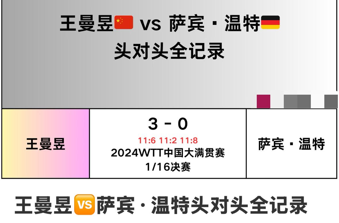 王曼昱与温特的头对头全记录——新加坡大满贯女单半决赛对阵王曼昱VS温特，2月