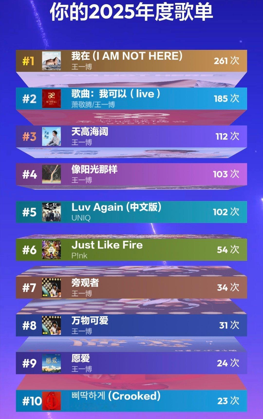 不仅是年度歌手还是断层第一那必须拿出我的报告来了，我爱的男人霸榜我所有页面。每