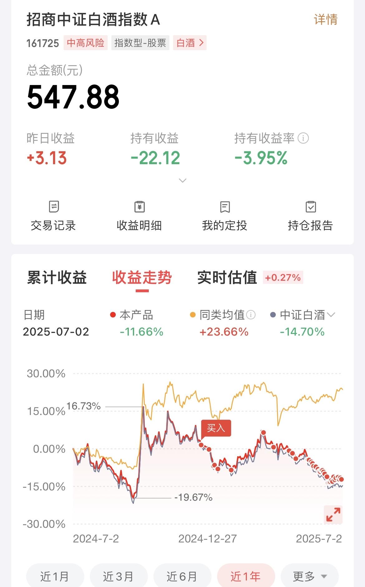 有人说白酒还要跌20个点，有人说白酒现在这个位置可以加仓到6成了，还有人说白酒已