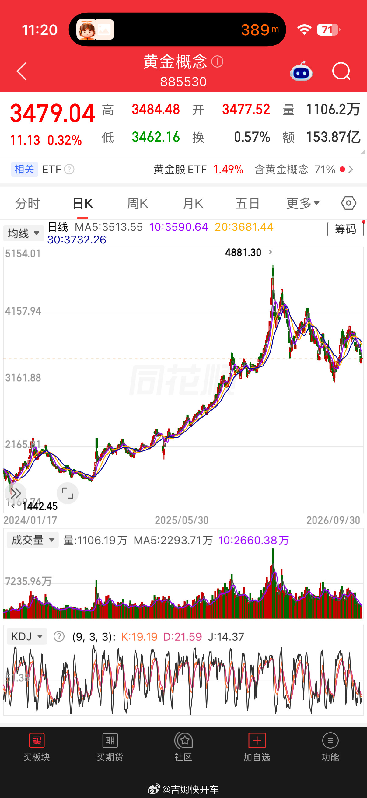 金价跌的有多夸张还好吧，这跌的也没有涨的多啊一小时跌50没多少，又不是每个小时都
