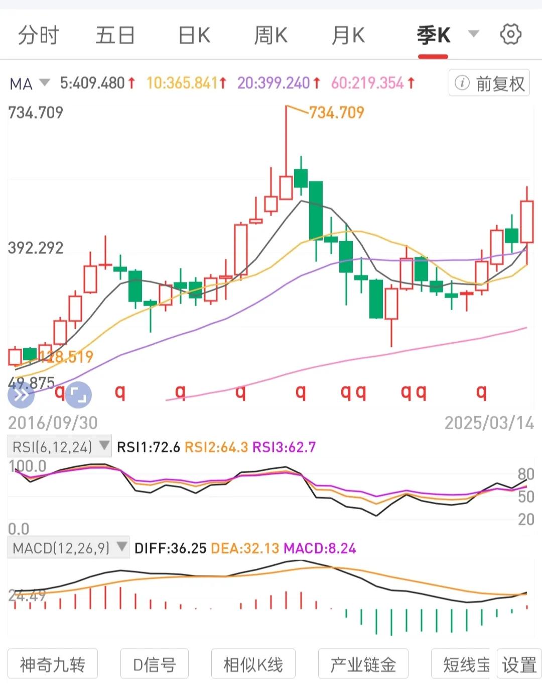 勿急躁，笃定脚踏实地攒股权。关注股息率，市净率，R0E，pE。保持极端耐心定