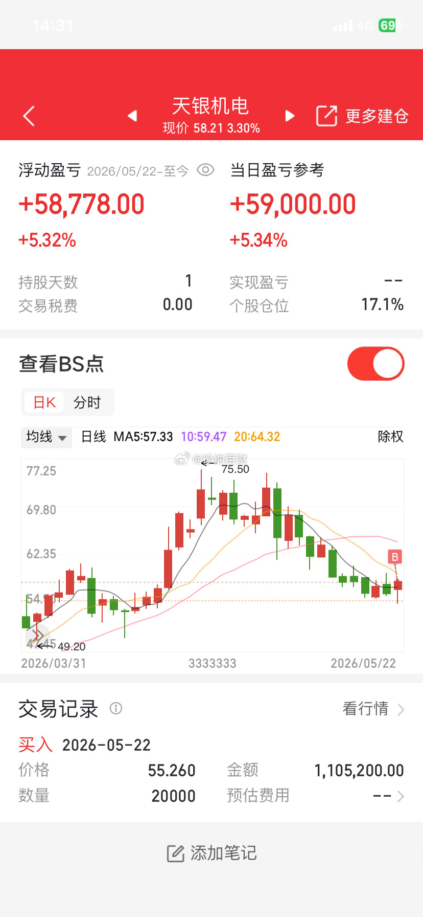 嘿嘿天银机电，早盘水下布局，也不甘心落后不枉我等了这么久，还有要布局的老铁可以踩