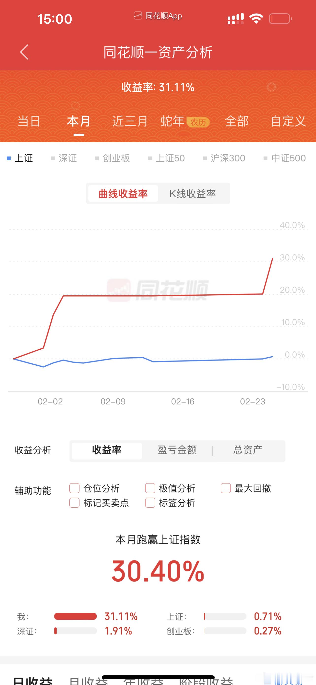 明天躺一天不过分吧沸腾吧，今天才是真正意义的大反攻，接下来一个月要用心大干一场了