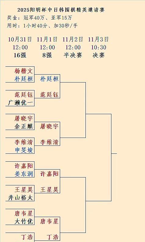 AI开始帮棋手复盘了，但棋盘上的人，还在靠本能呼吸。三星杯奖金涨到六百多万，没
