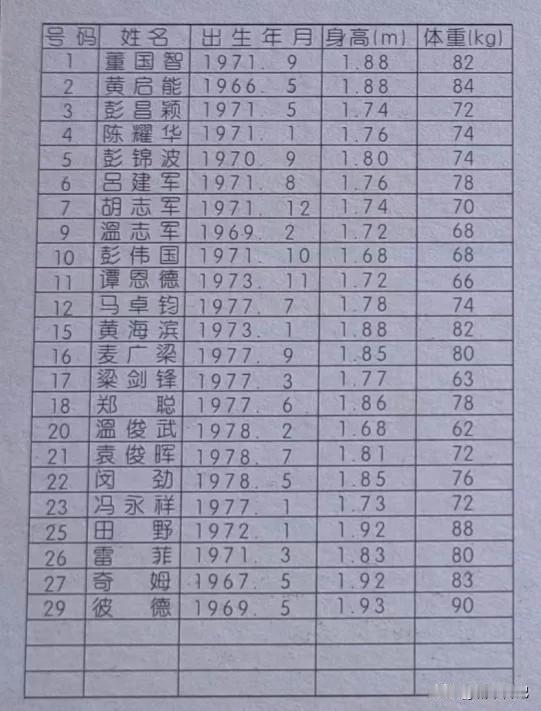 甲A联赛1997赛季广州太阳神队依旧拥有彭伟国、胡志军、谭恩德、麦广梁等岭南优秀