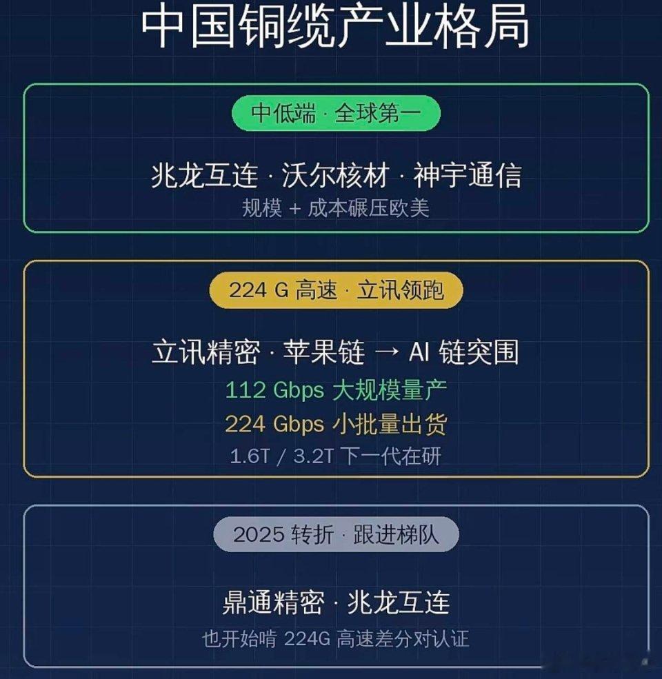 立讯精密确实是厉害的，为了挤进更高赛道，死磕认证3年，实现小量交货，订单鹿死谁手