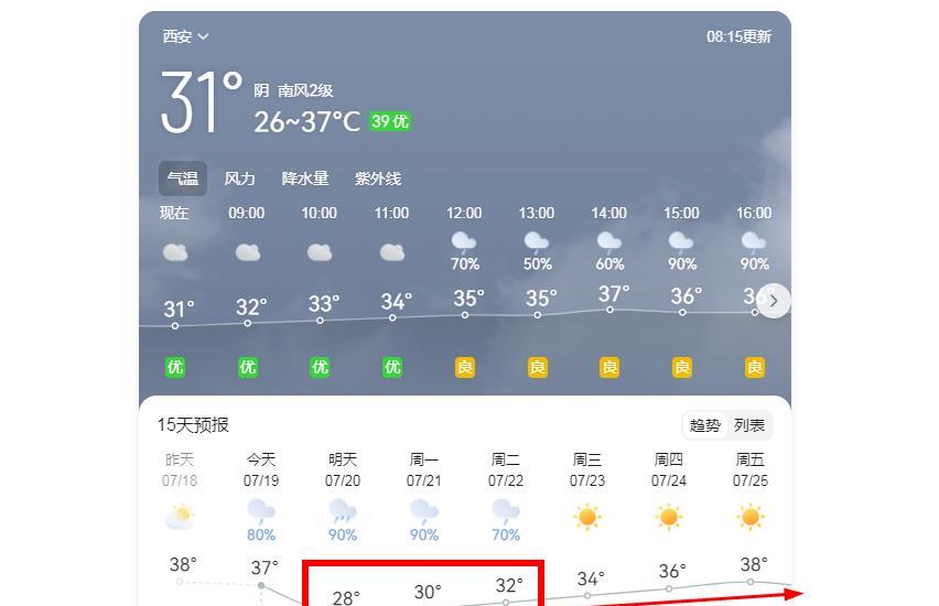 跌破30℃，连续3天雨，西安开始凉快了！7月19号8:20左右还没有下雨，看来