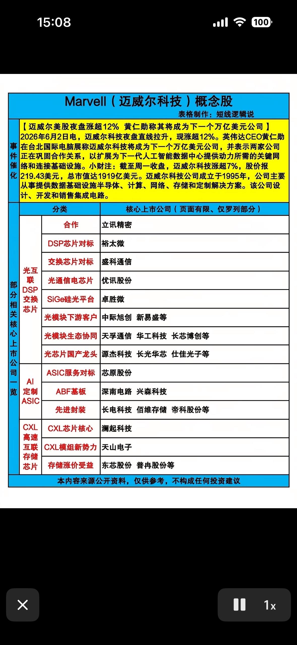 迈威尔科技概念股全解析迈威尔科技最近可是资本市场的焦点。北京时间6月2日，