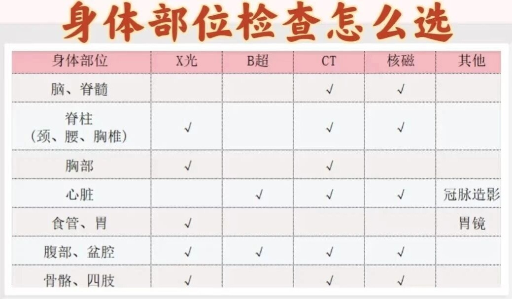 我问了医生，既然磁共振那么清楚，能不能只做磁共振，医生说，不可以于是就有了这张图