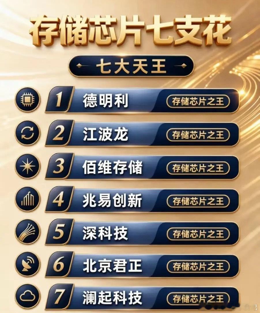 存储芯片+AI算力+封装光学核心概念股梳理