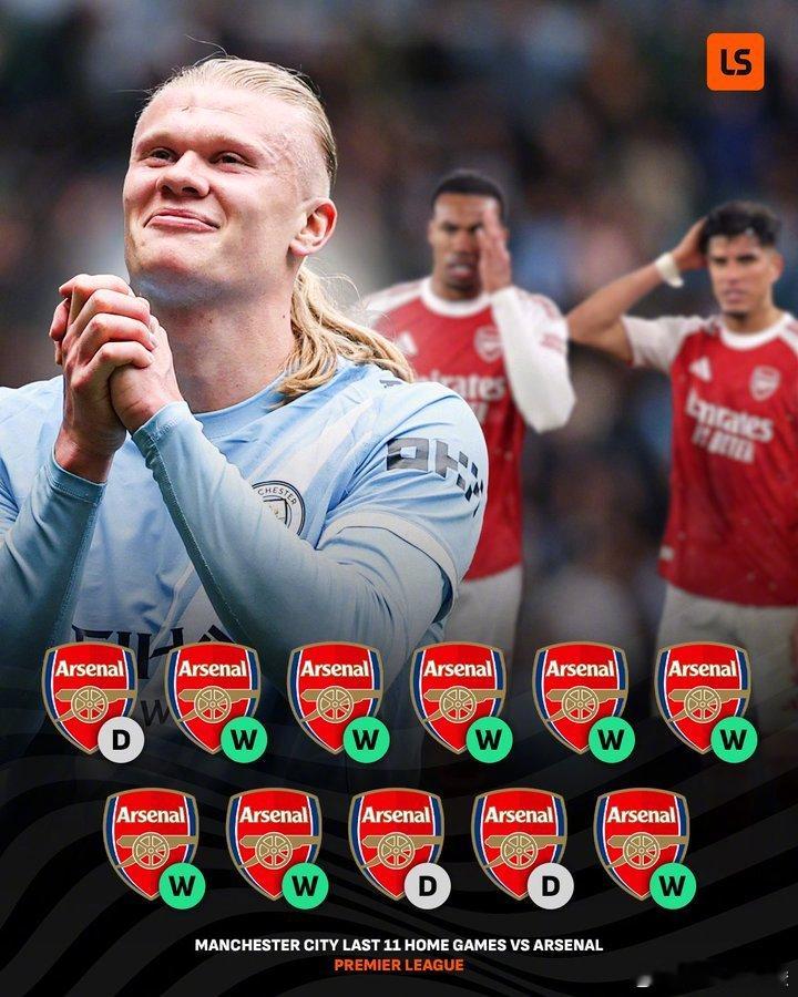 跌宕起伏的“天王山之战”，曼城最终赢在气势与球星个人能力。谢尔基的神出鬼没与哈兰