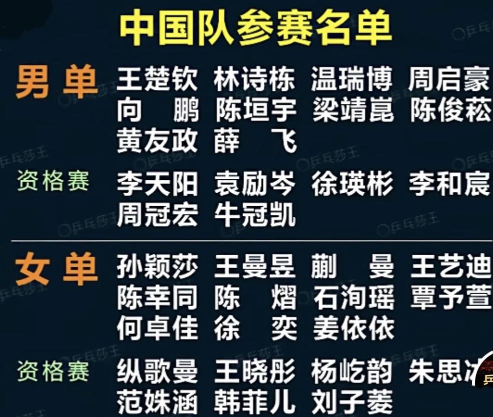 🏓亚运会比赛结束了，国乒已于昨天返回北京，接下来全力准备家门口的中国大满贯赛事