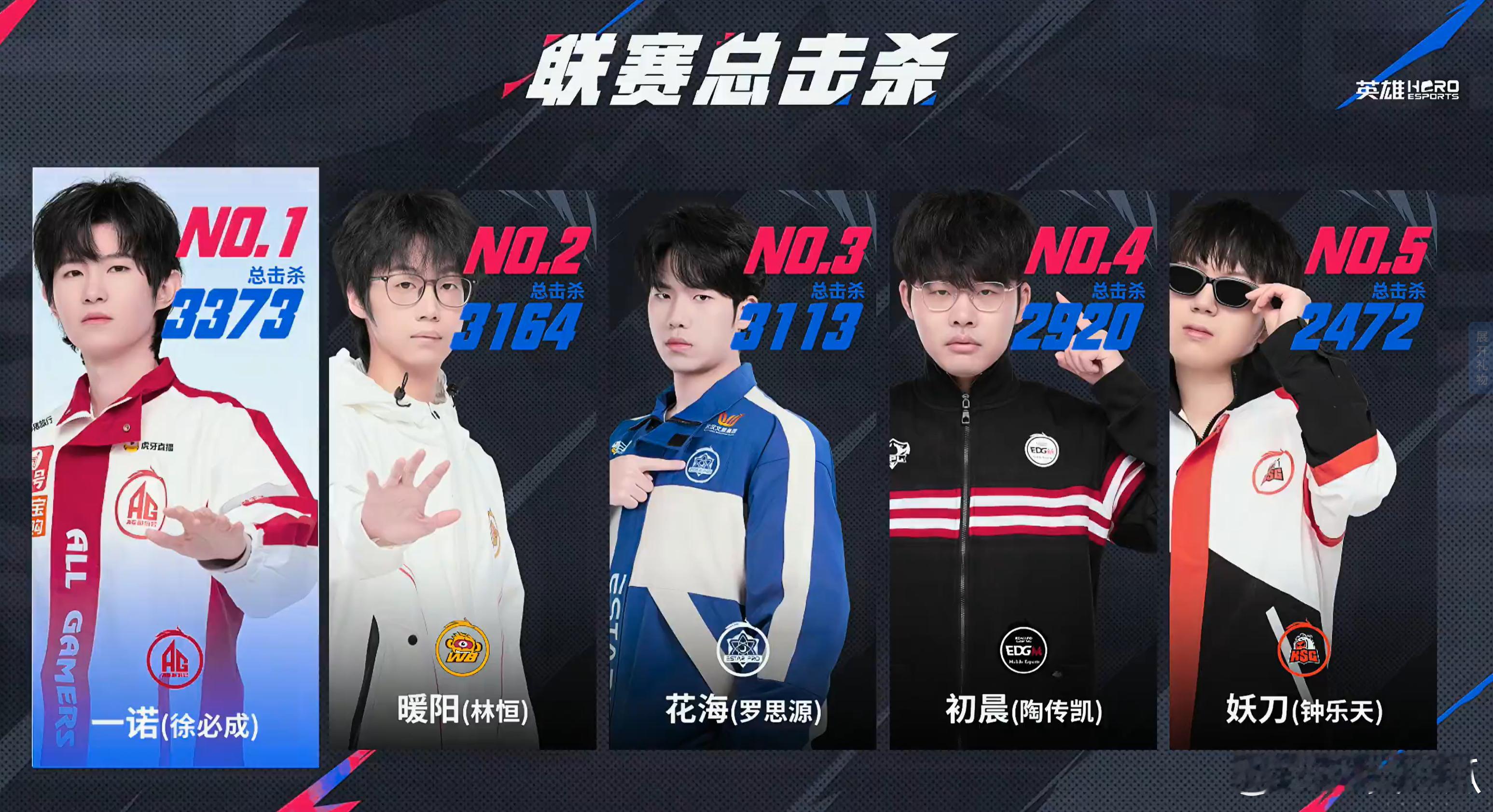 妖刀进入联赛总击杀榜前五​​​