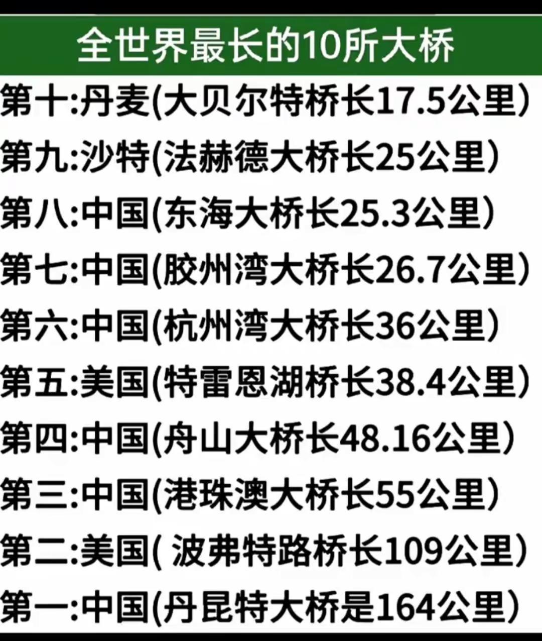 全世界最长的10所大桥