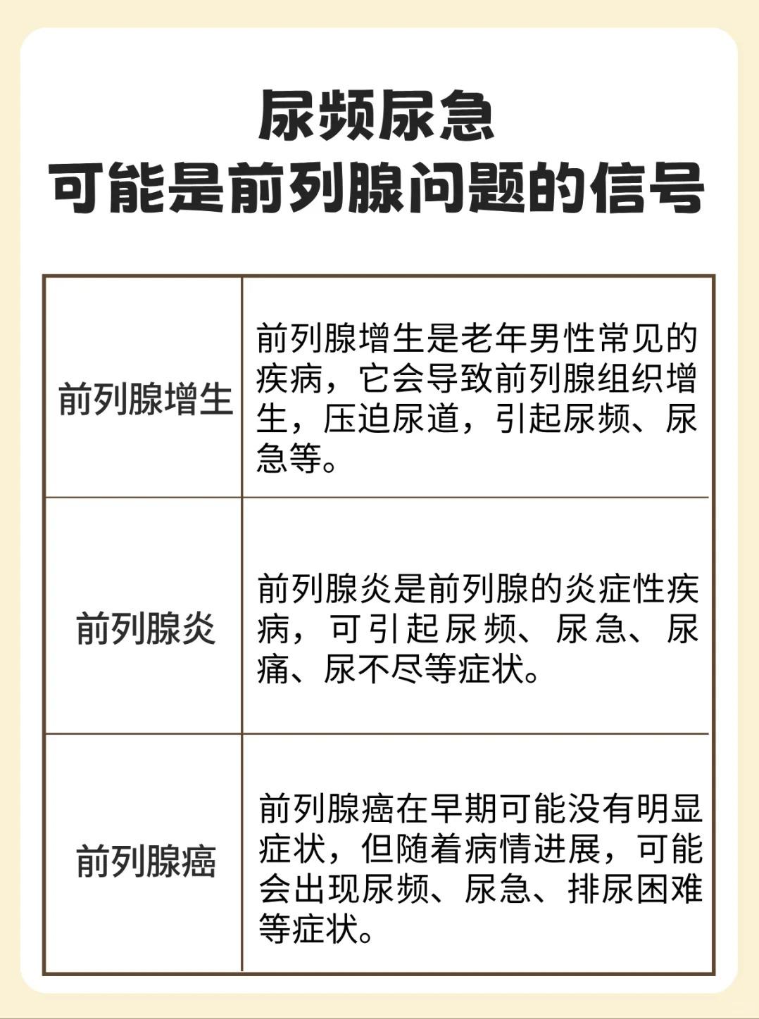 尿频、尿急，可能是前列腺问题的信号！尿频尿急可能是前列腺问题的信号