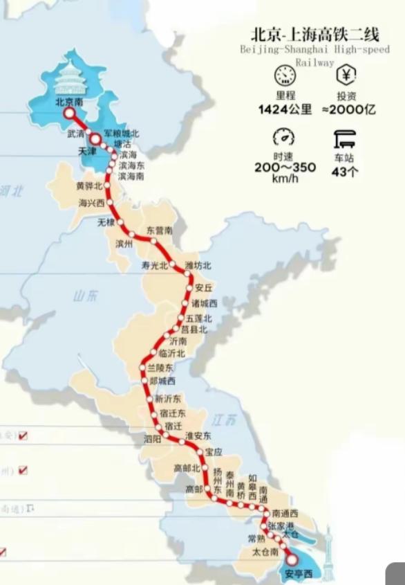 京沪高铁二线，也就是国家“八纵八横”里的京沪高铁辅助通道，最近又迈出关键一步：8
