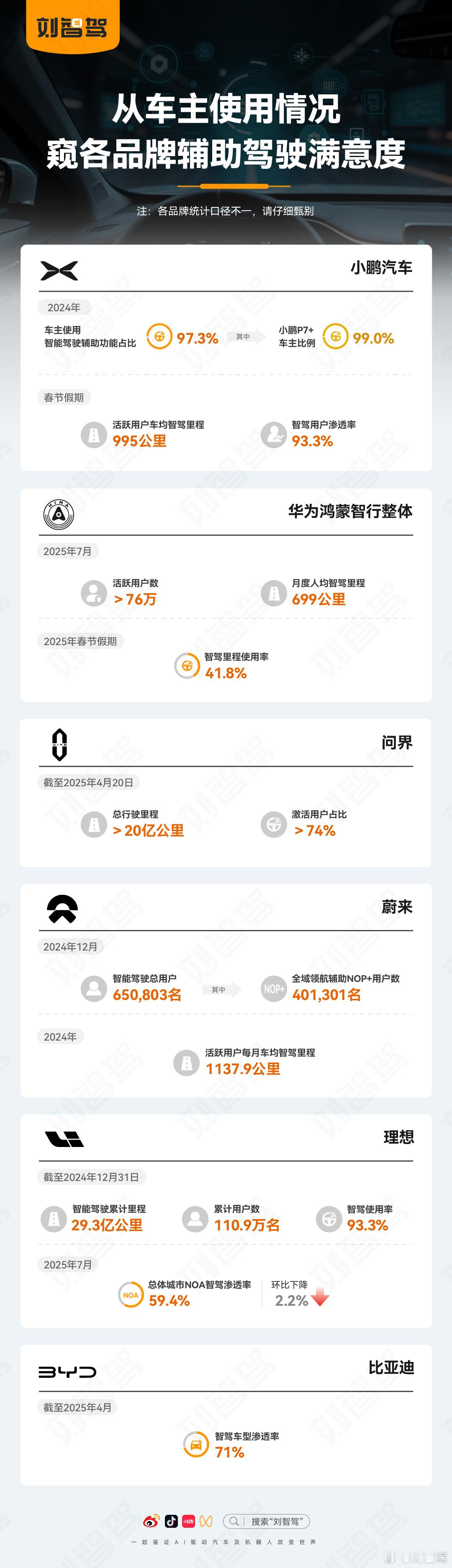 哪家智驾最好用？以管窥豹，可见一斑人工智能﻿﻿​​​