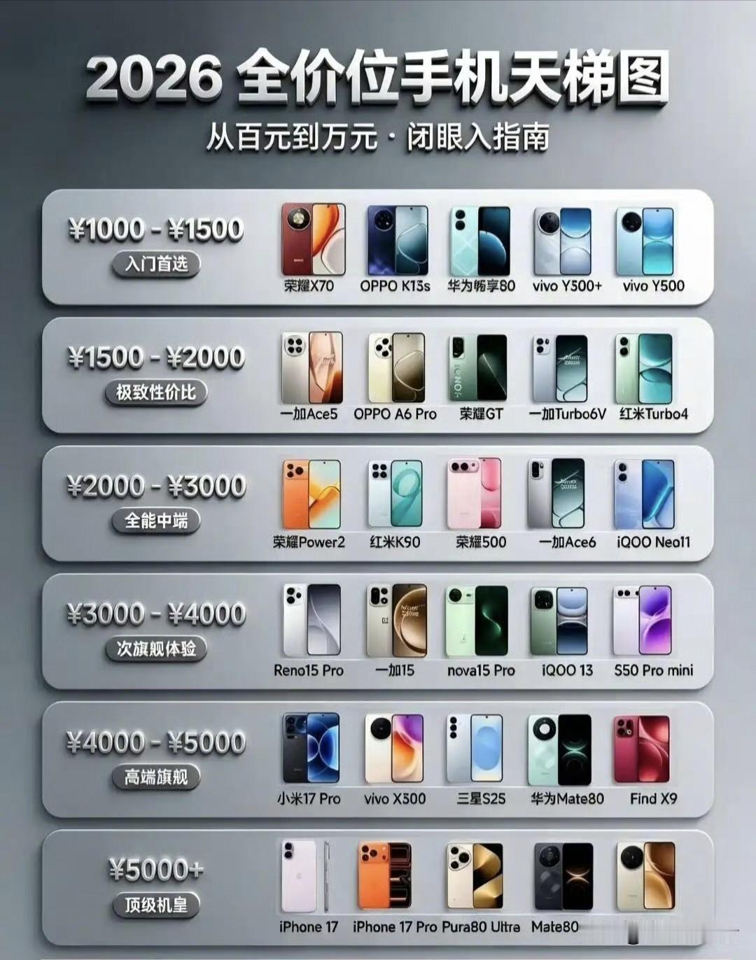 618想买手机可以参考这一张图618手机推荐
