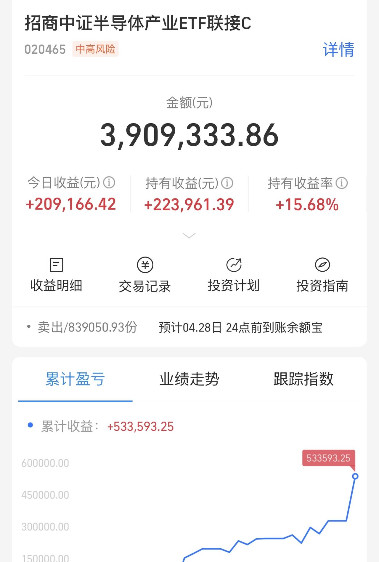 300万直接赚53万！一天就这么多！贪不贪一波？要不要跑？