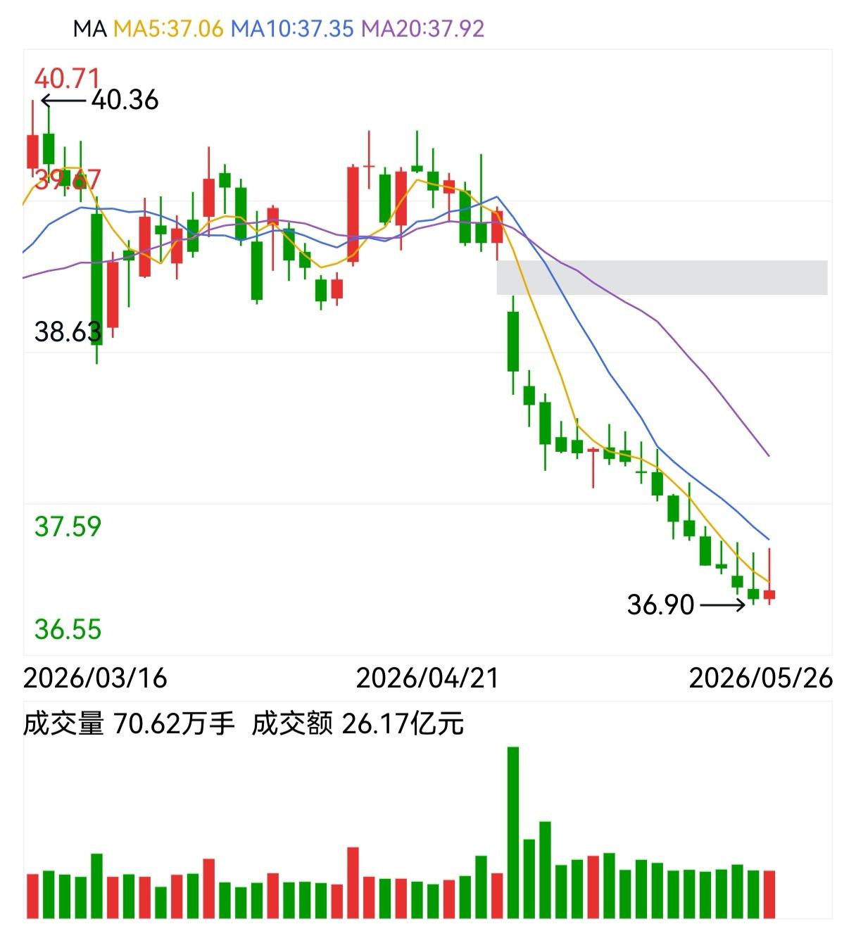 散户的优势和死穴，其实就一件事。散户在股市里的最大优势，不是技术好，不是消息