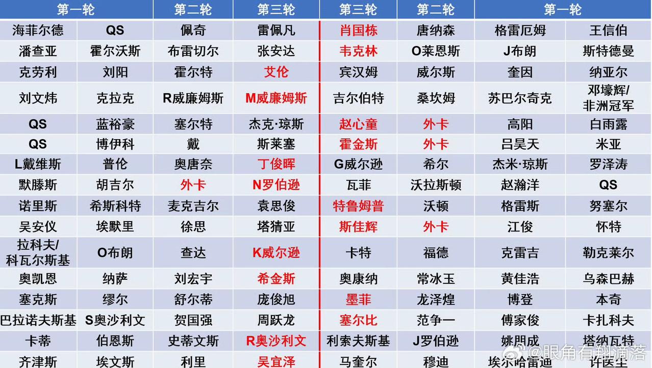 丁俊晖明显感觉到了掉出前16的危机，中国公开赛报名了，武汉公开赛也报名了。武汉资