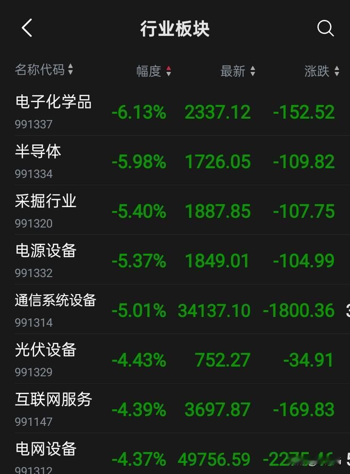 美股，日本和韩国都是大涨，而A股却出现了少有的暴跌，由此得出结论，以后再也不要依