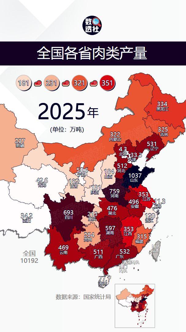 全国各省肉类产量