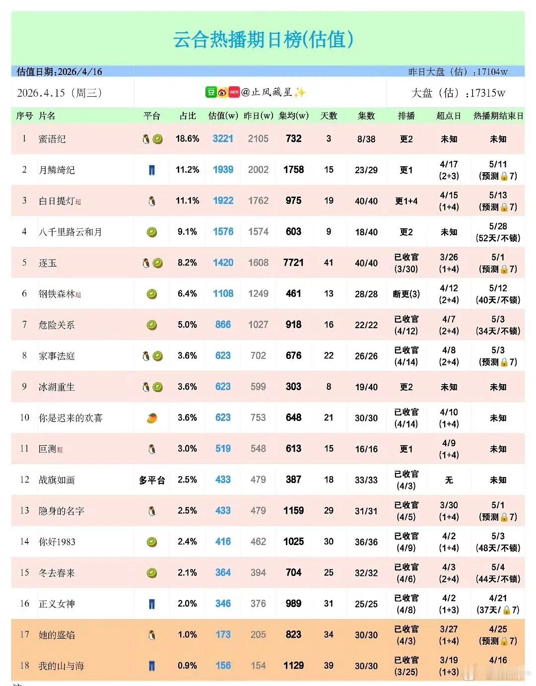 今年百指和☁️合的关系已经越来越小了