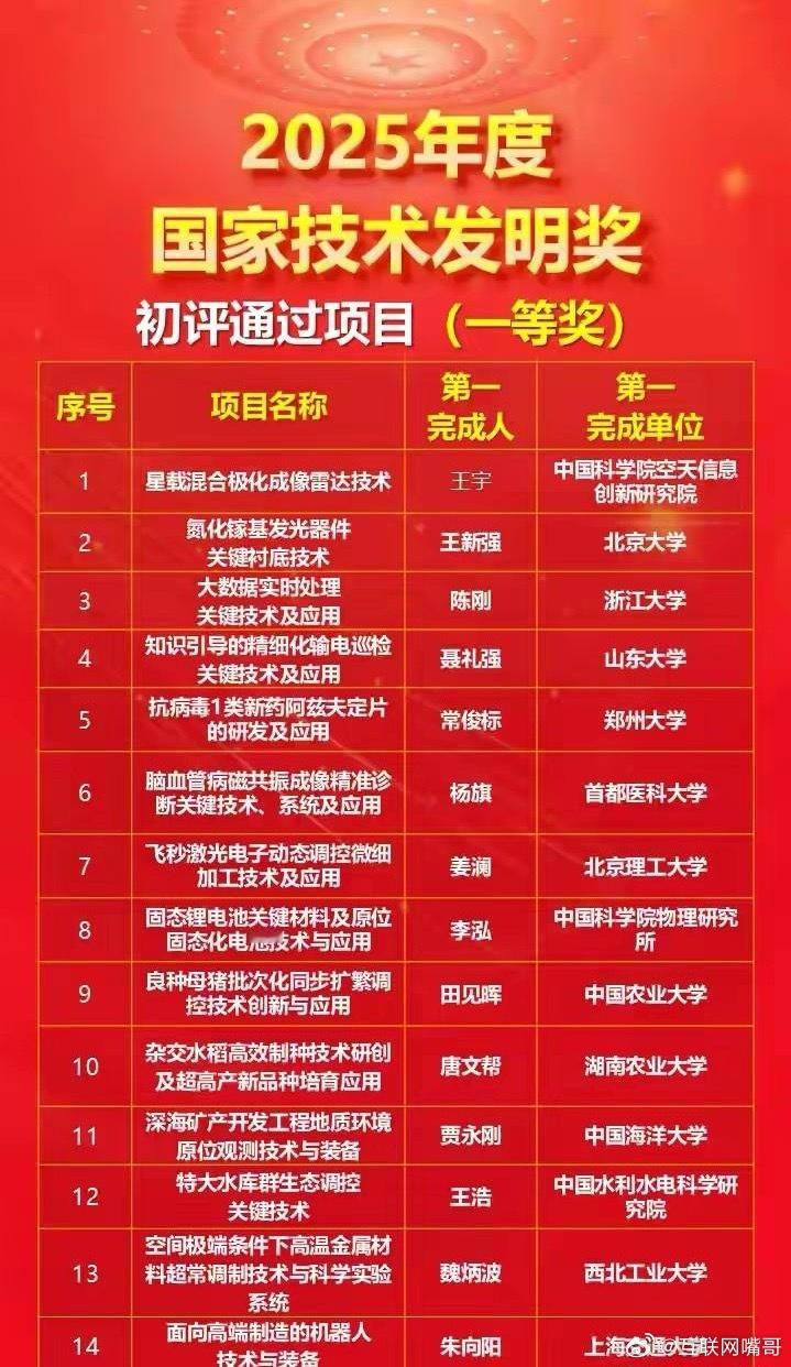 中科院物理所固态电池项目通过国家技术发明奖一等奖初评！固态电池是下一代新能源的核
