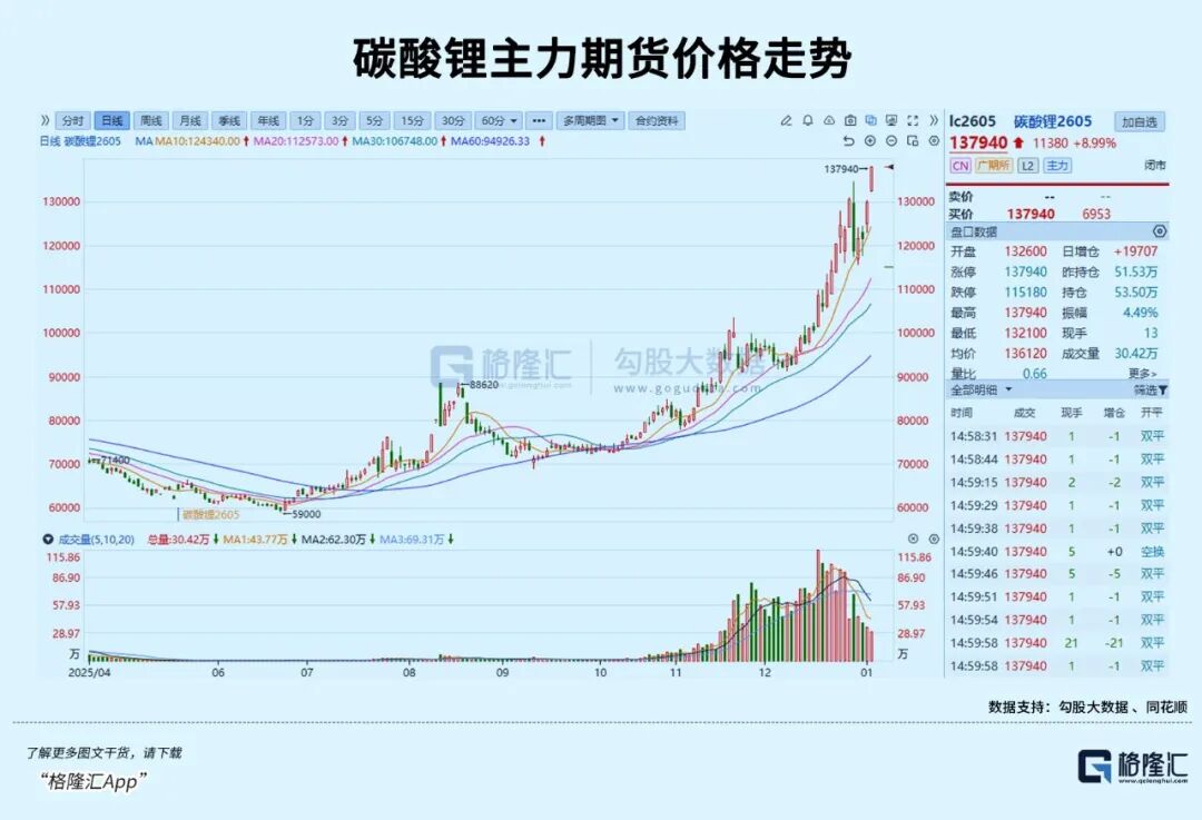 又一家万亿市值巨头诞生!