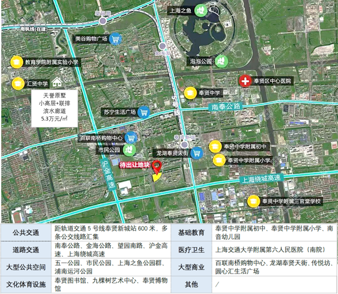 219轮竞价, 上海土拍又爆了, 保利232亿连拿两大热门地块