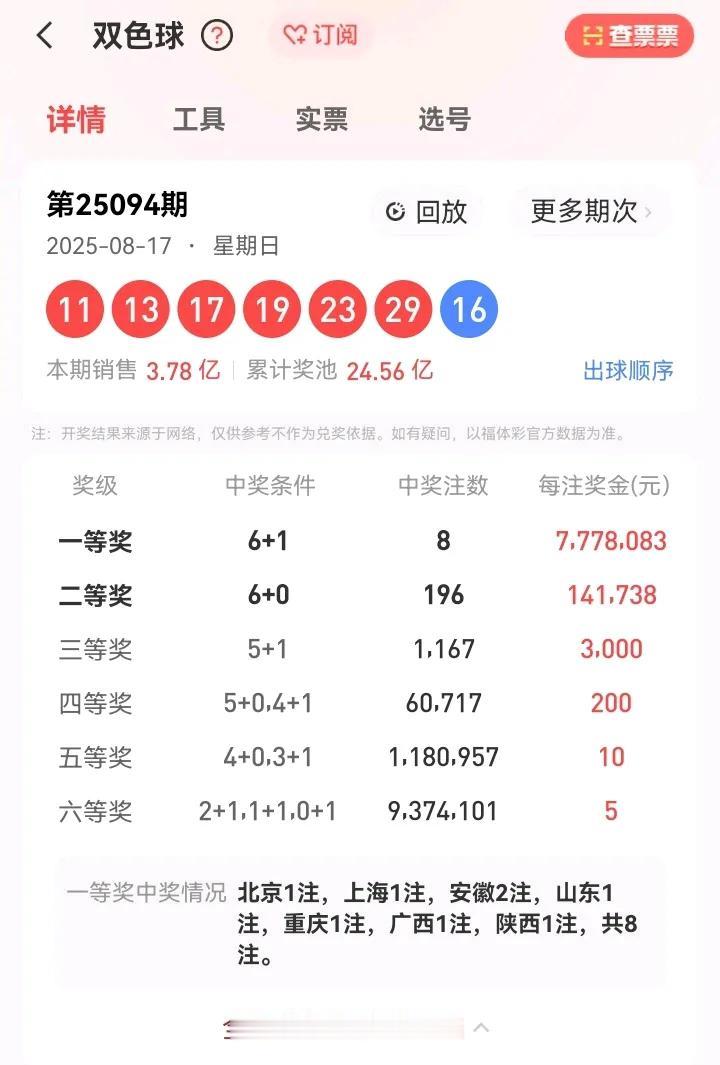 8月17日星期日双色球的开奖号码为：11、13、17、19、23、29—16。在