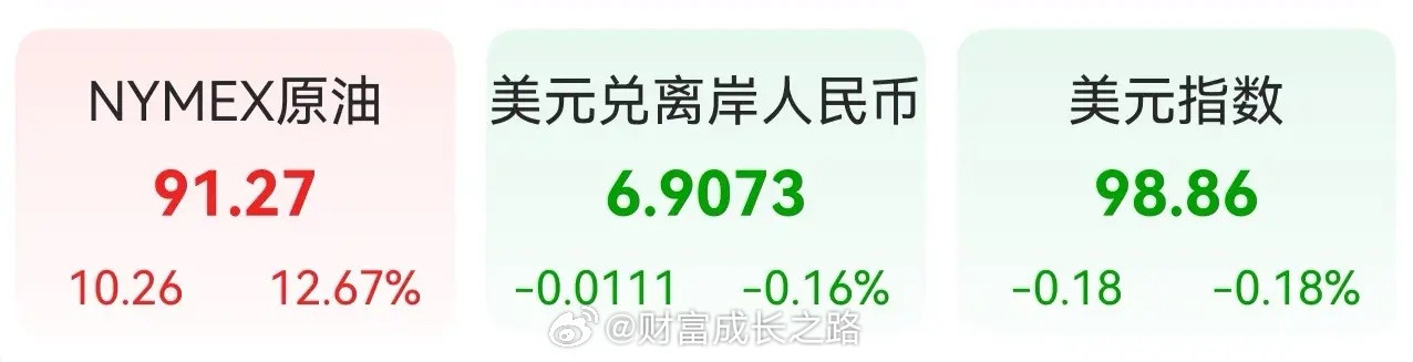 01油价史诗级暴涨，下周一科技股又要经历新的蹂躏了。美伊战争时间拖的越久，对科技