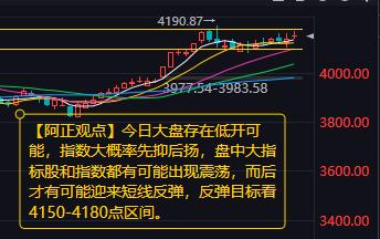 【1月29日A股盘前分析：今日大盘存在低开可能指数大概率先抑后扬】