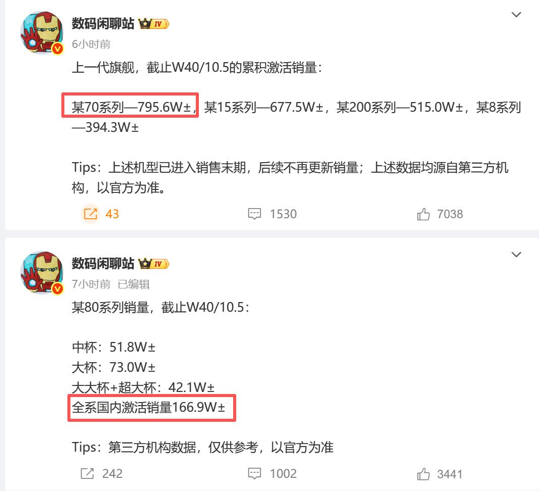 所以说华为Mate70系列、华为Pura80系列这几个销量数据都不一定准~感觉