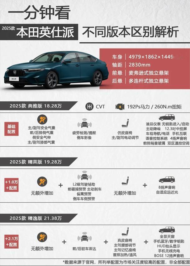 🚘前几天去本田4S店转悠，刚好碰上2025款英仕派到店，就饶有兴致地试
