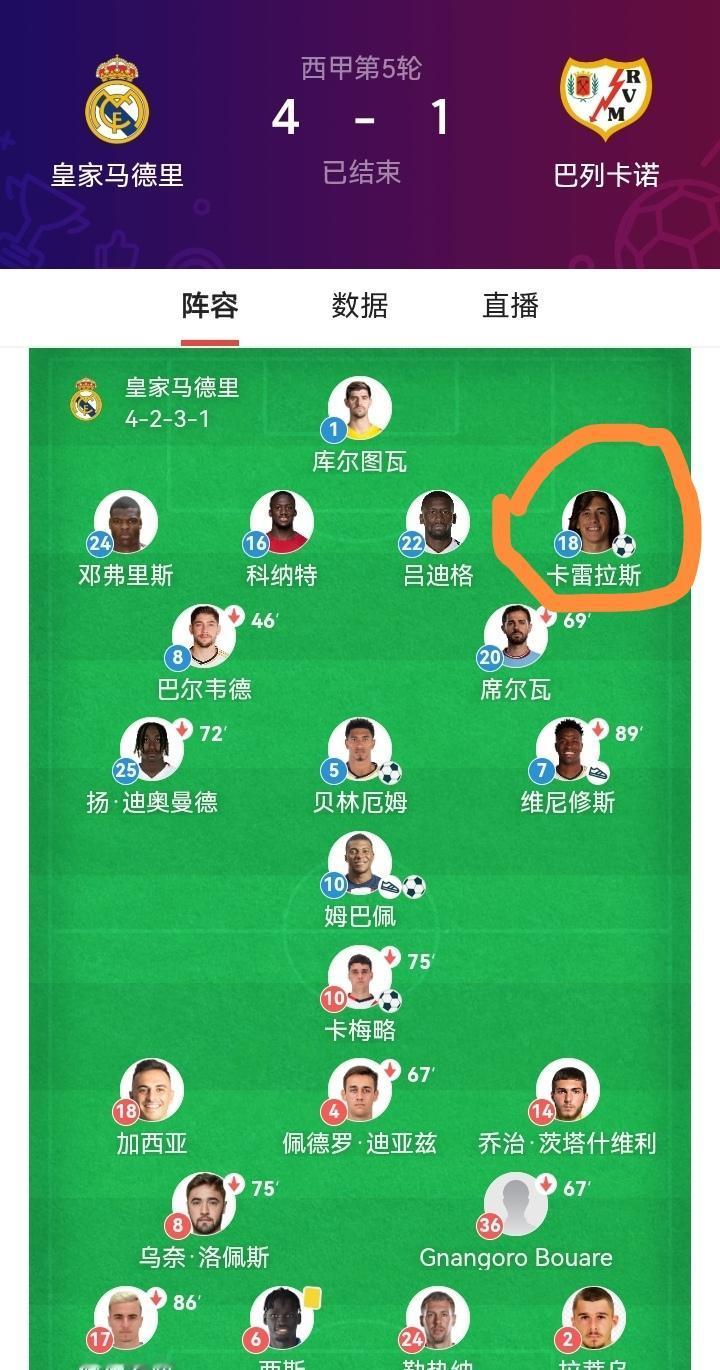 穆里尼奥执教这么多年，他的阵型总是4231首发很少有巧妙的变化，中场控制力太差！
